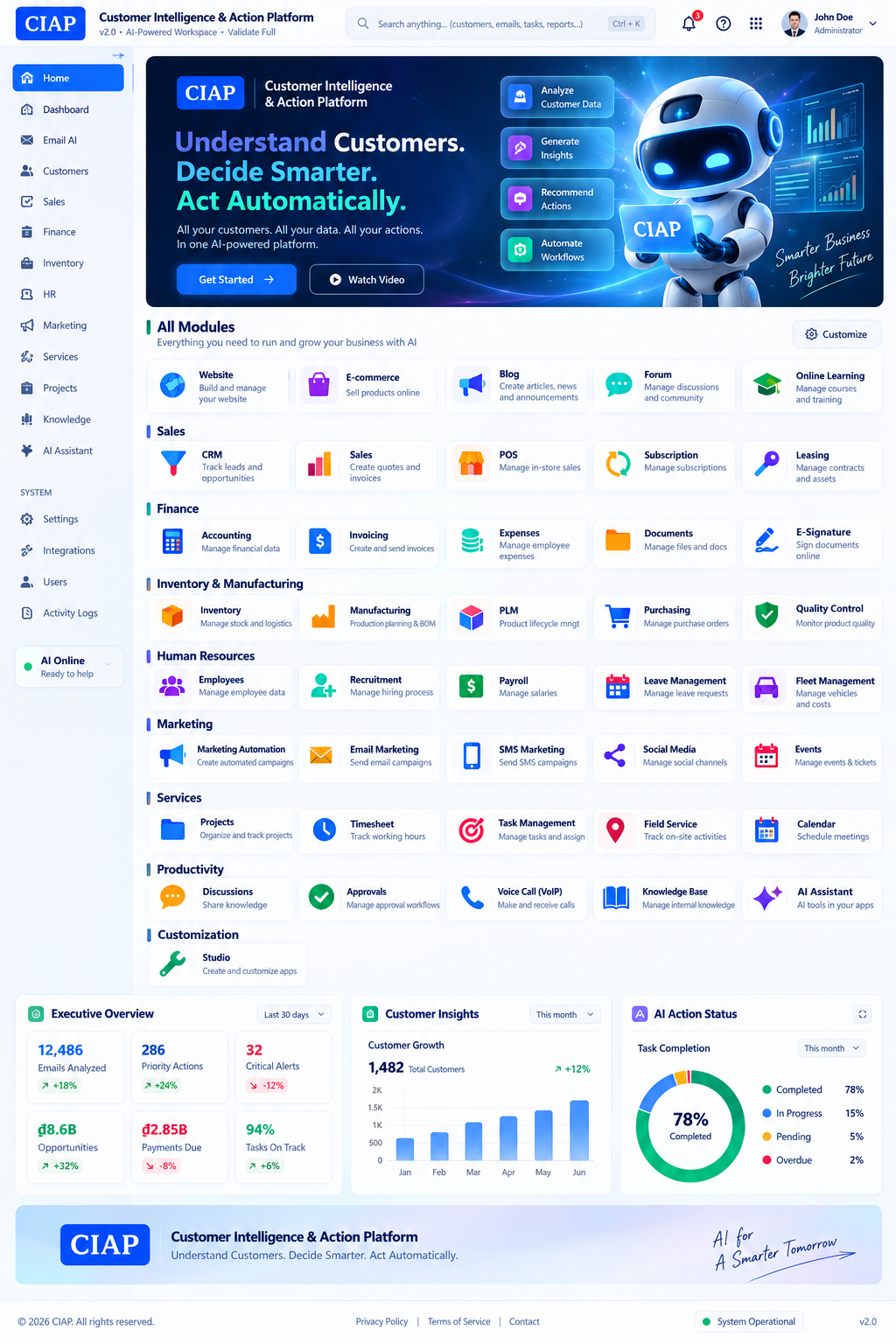 CIAP platform overview